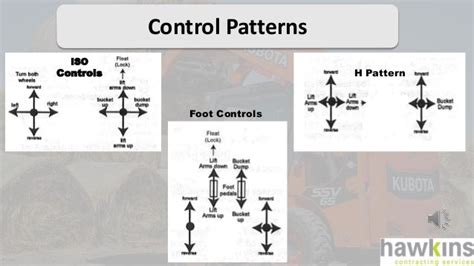 what is h pattern skid steer controls|skidsteer iso h pattern.